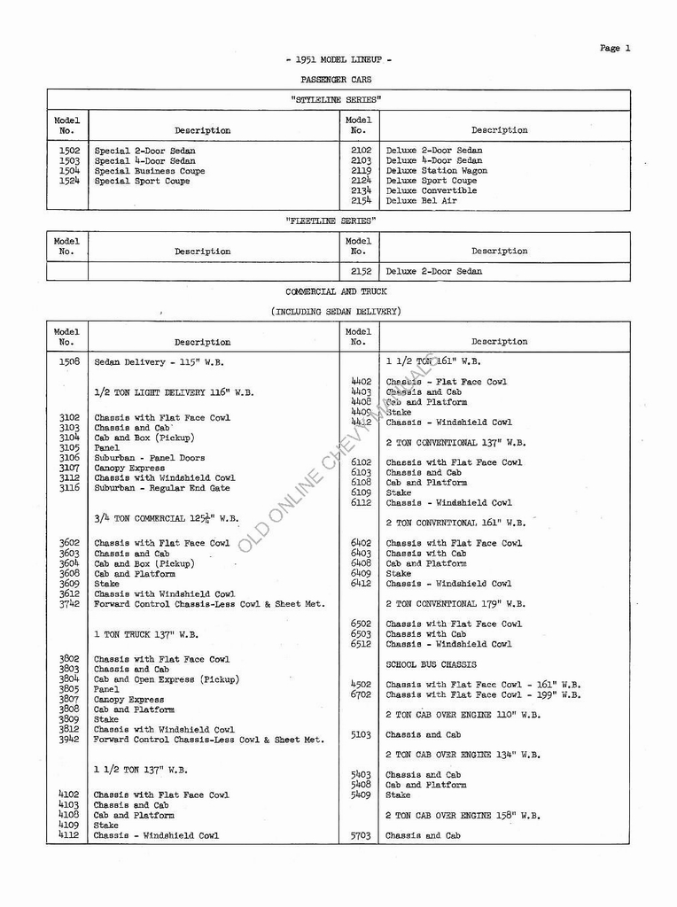 n_1951 Chevrolet Production Options-01.jpg